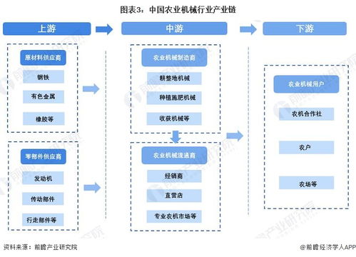 預(yù)見2022 中國農(nóng)業(yè)機(jī)械行業(yè)全景圖譜與浙江軟件開發(fā)賦能