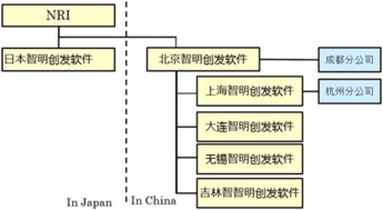 浙江省軟件行業協會 引領浙江軟件開發的創新與發展