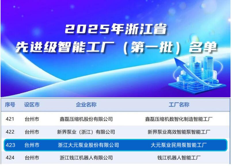 大元泵業民用泵智能工廠榮膺殊榮 深度解析其入選浙江省先進級智能工廠名單的驅動力量